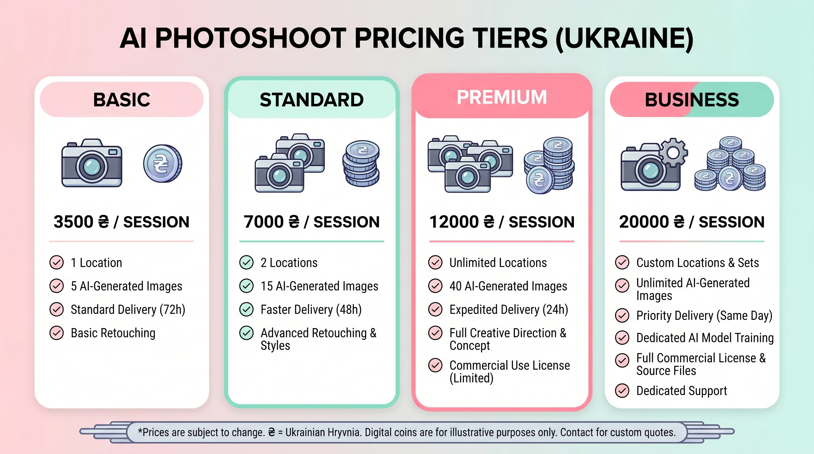 Скільки коштує AI фотосесія в Україні 2026: порівняння цін